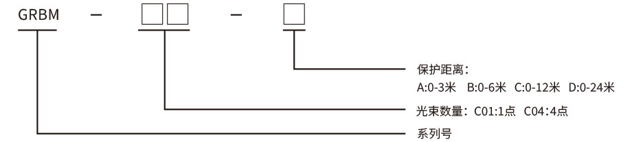 折彎機(jī)保護(hù)裝置型號(hào) 折彎機(jī)保護(hù)裝置型號(hào)