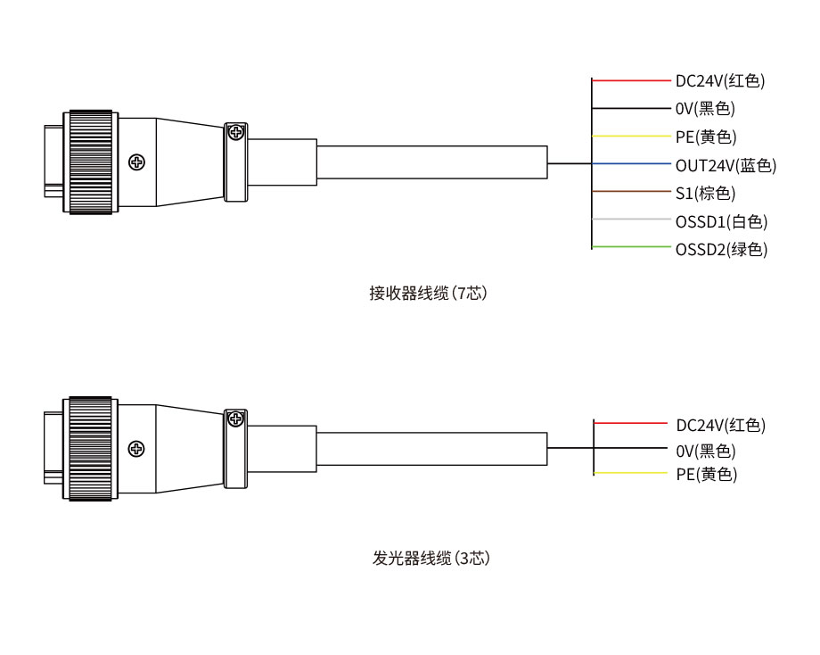 折彎機(jī)保護(hù)裝置接線圖 折彎機(jī)保護(hù)裝置接線圖