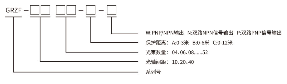 防水型安全光柵型號(hào) 防水型安全光柵型號(hào)
