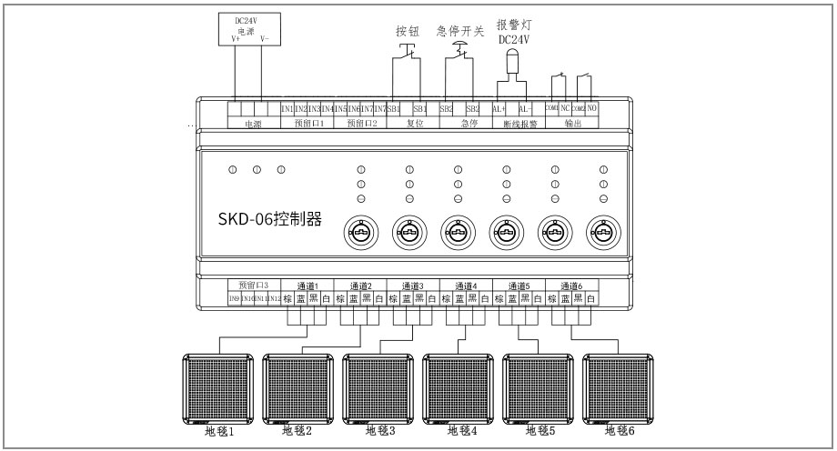 安全地毯控制器 安全地毯控制器