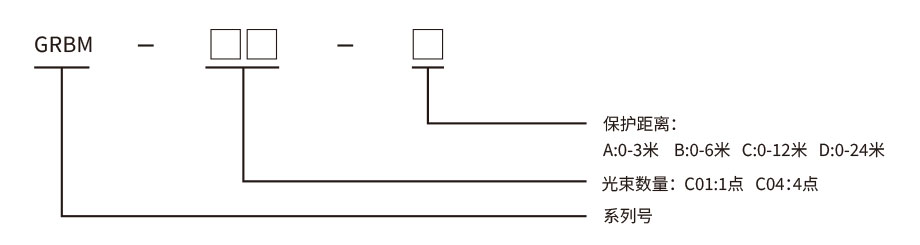 折彎機(jī)保護(hù)裝置 折彎機(jī)保護(hù)裝置
