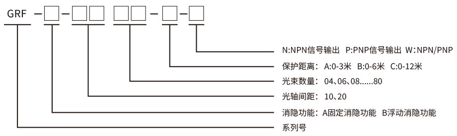 消隱型安全光柵 消隱型安全光柵